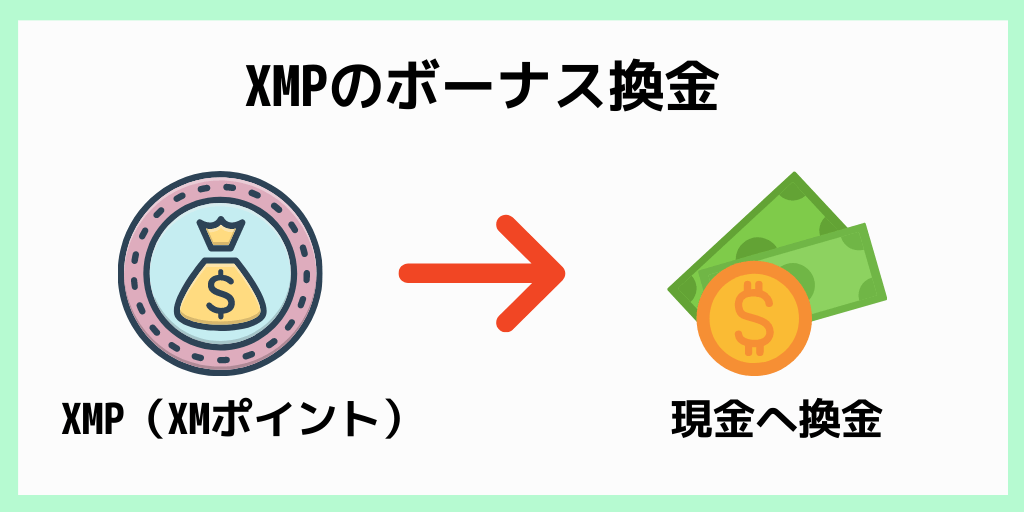 XMPのボーナス換金