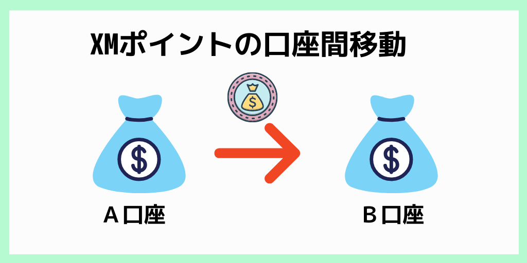 XMポイントの口座間移動