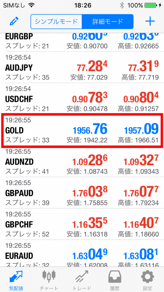 XM ゴールド価格