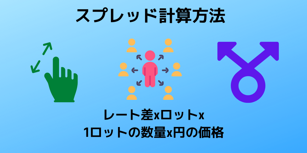 スプレッド計算方法