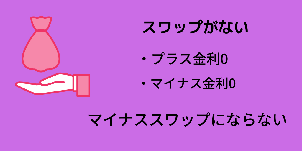 スワップポイントの損益がない