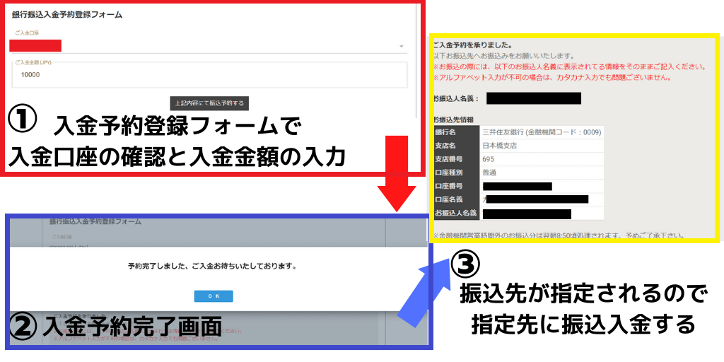 GEMFOREXの入金方法を徹底解説！銀行送金とクレジットカードどっち 