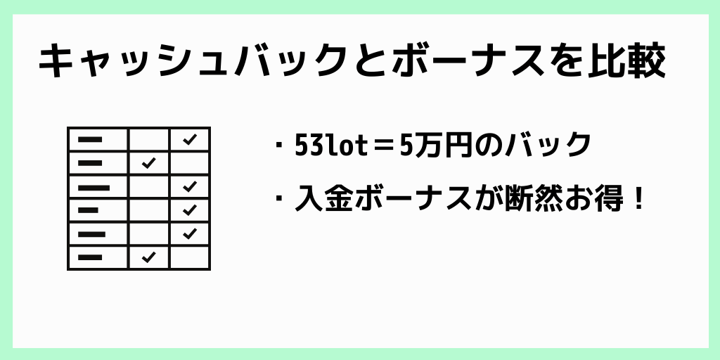 XMのキャッシュバックとボーナスを比較