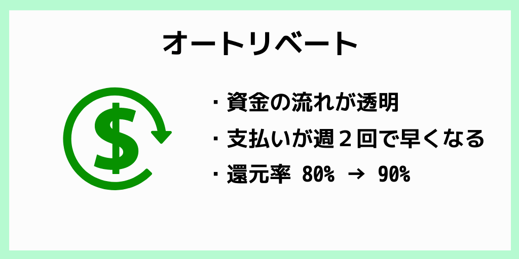 オートリベート