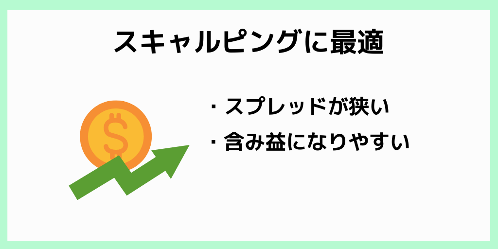 スキャルピングに最適
