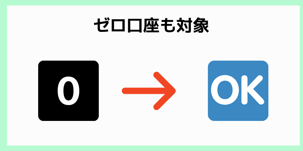 ゼロ口座も対象