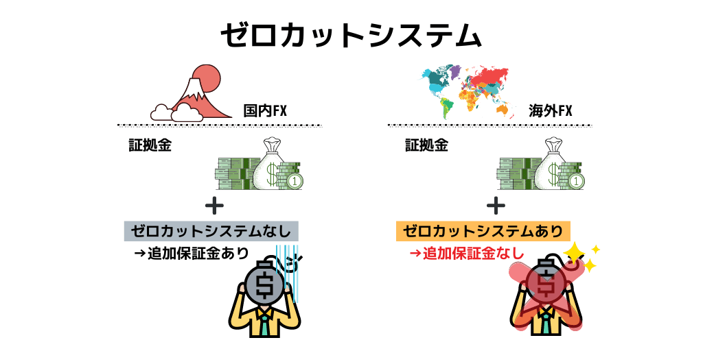 ゼロカットシステム