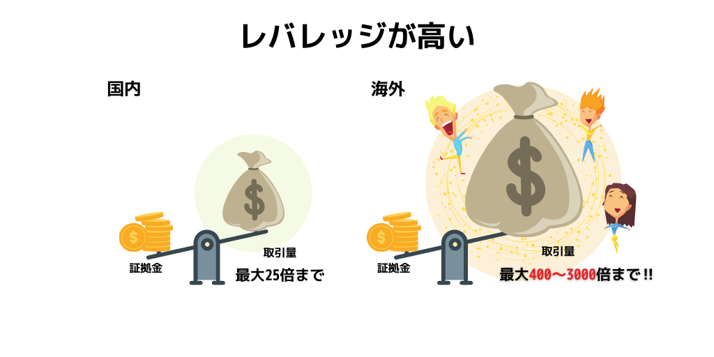 レバレッジ