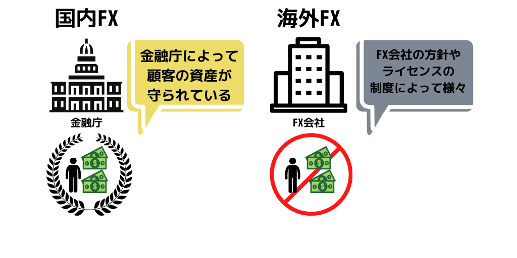 金融庁の信託保全