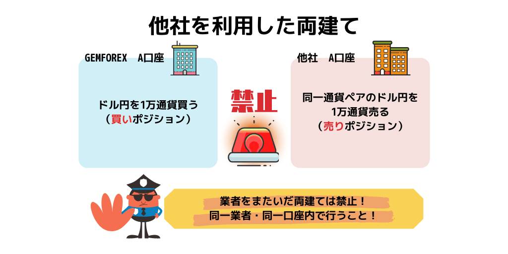 Gemforexでの両建ては禁止 おすすめできない理由を解説 ゲムフォレックス Fxライブラリ