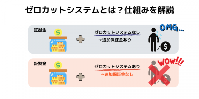 海外FXのゼロカットシステムを徹底解説！国内FXにない理由やデメリットも！ | FXライブラリ