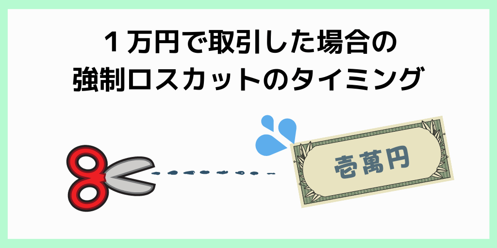 １万円で取引した場合の強制ロスカットのタイミング