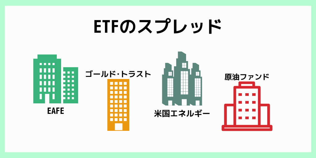 ETFのスプレッド