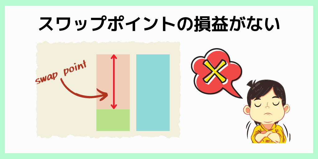 スワップポイントの損益がない